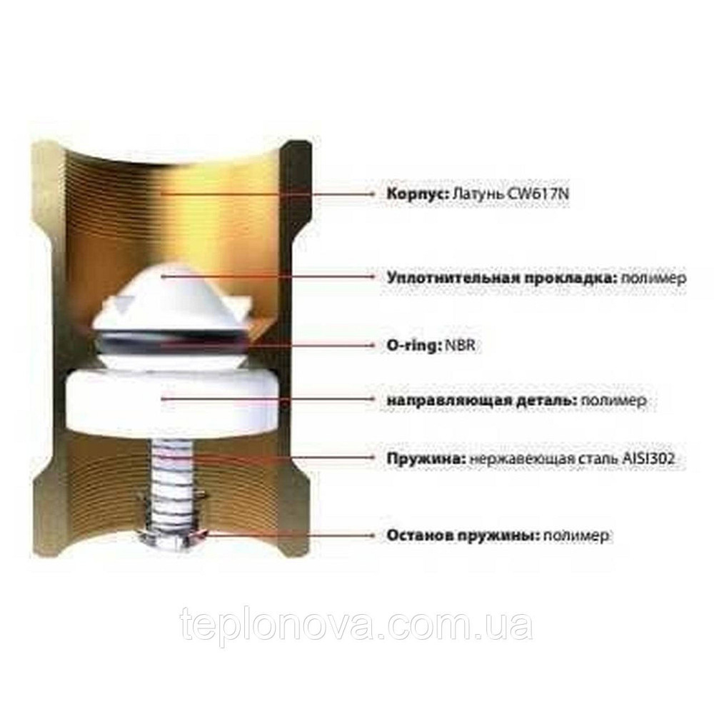 Клапан обратного хода воды ITAP 1″ BLOCK 101 Черновцы - изображение 4