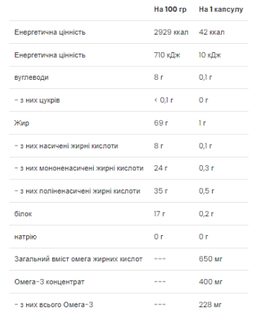 Омега 3-6-9 VPLab Omega 3-6-9 1300 мг 60 гел капс Київ