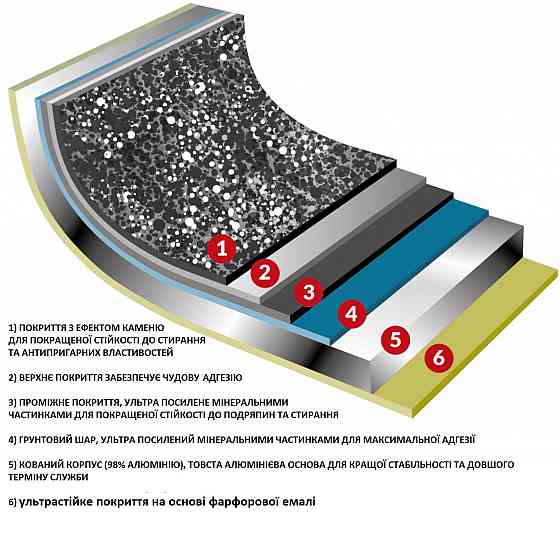 Сковорода Flonal Pietra Viva 26 см (PV8PB2670) Киев