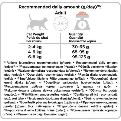 Сухий корм для кішок Purina Pro Plan Elegant з лососем 10 кг (7613036529235) Вінниця - фото 6