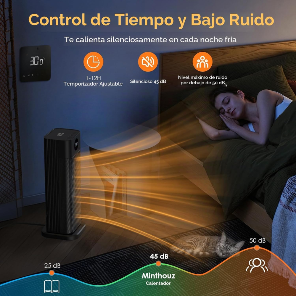 Обогреватель Minthouz Space Heater 2000 Вт, керамический PTC, ECO, термостат 15–35°C, таймер, пульт, поворот 70° Киев - изображение 7