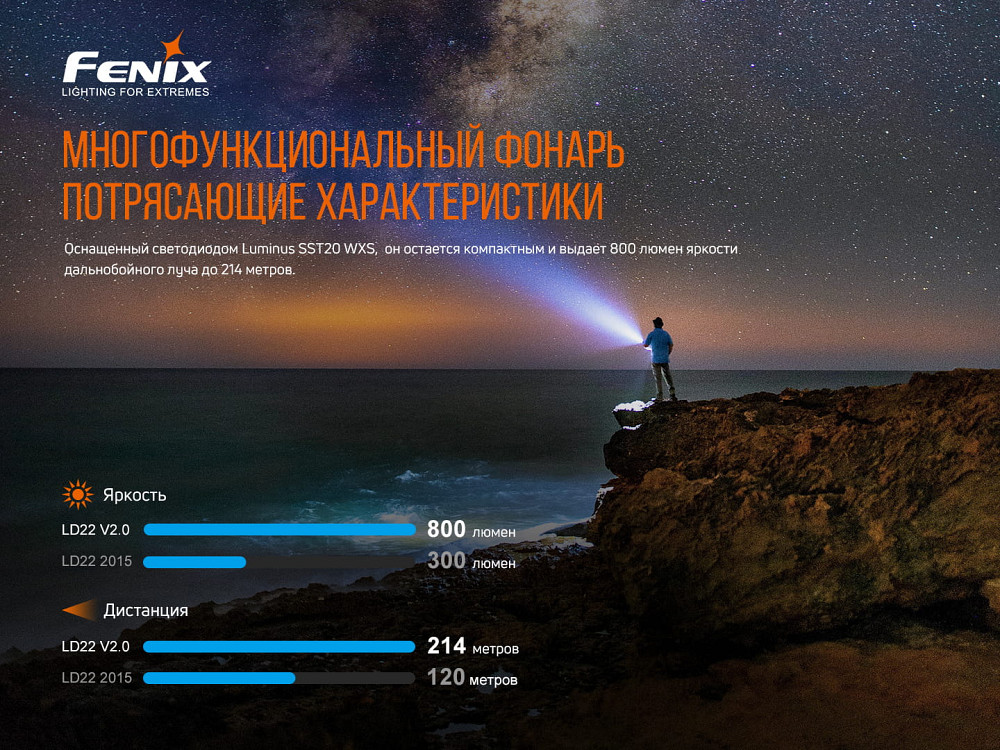 Ліхтар ручний Fenix LD22 V2.0 Київ - фото 7