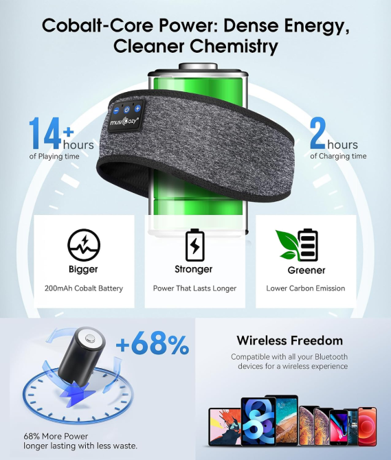 Бездротові навушники-пов'язка MUSICOZY Bluetooth 5.4 для сну та спорту, HD Stereo, 40 мм, до 14 годин, USB-C, сірі Київ - фото 7