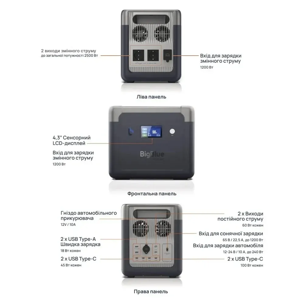 Портативна зарядна станція BigBlue CP2500 2500W 1843Wh (42-00105) Київ - фото 11