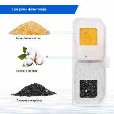 Фільтр для поїлки Lapka 6 pcs (WF070-F) Вінниця