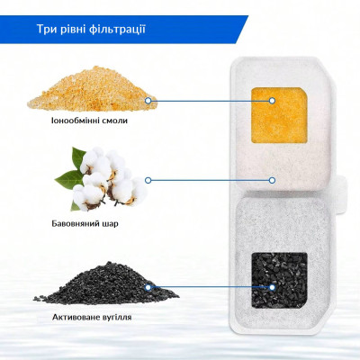 Фильтр для поилки Lapka 6 pcs (WF070-F) Винница - изображение 2