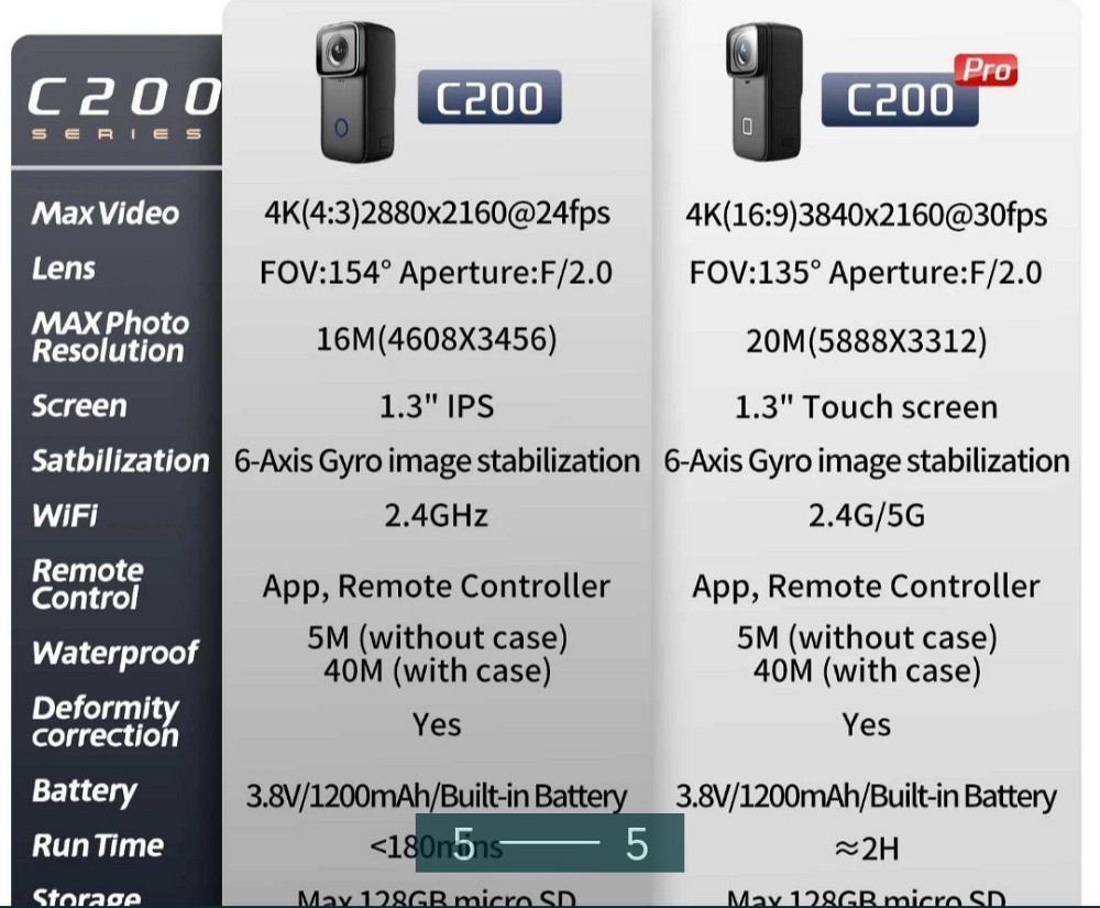 Камера: Sicam C200 Pro Mini Харьков - изображение 5