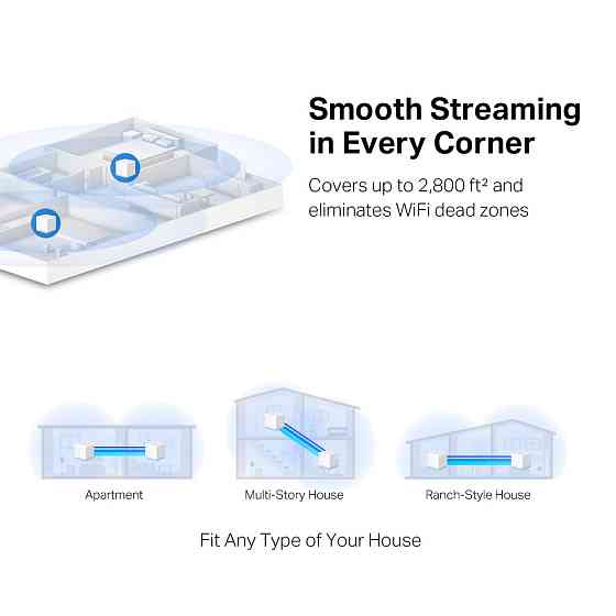 WiFi Mesh система Mercusys Halo H30 (2-pack) white Харьков