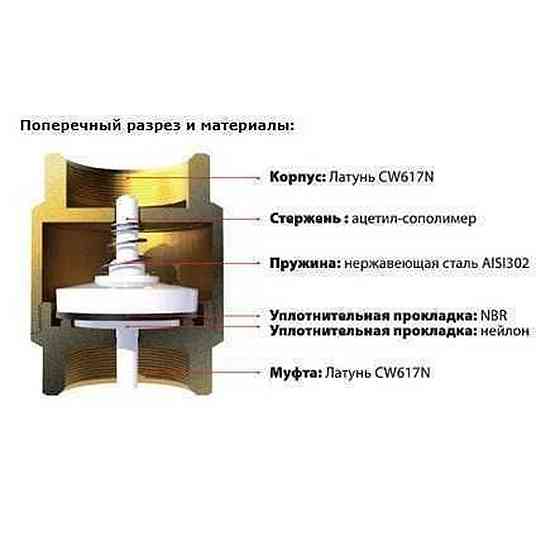 Клапан зворотнього ходу води ITAP     1/2″ YORK 103 Киев