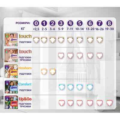 Підгузки Libero Comfort Розмір 5 (10-14 кг) 46 шт (7322541756936) Вінниця