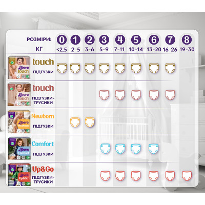 Підгузки Libero Comfort Розмір 5 (10-14 кг) 46 шт (7322541756936) Вінниця - фото 3