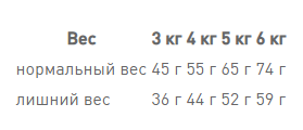Royal Canin Urinary Care (Рояв Канін Урінарі Кер) сухий корм для котів для сечеробної системи від 12 міс 2 кг. Запоріжжя - фото 8
