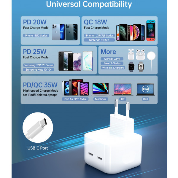 Зарядний пристрій 2хUSB-C 35W PD QC3.0 Q5008 білий Choetech (Q5008-EU-WH) Киев - изображение 5