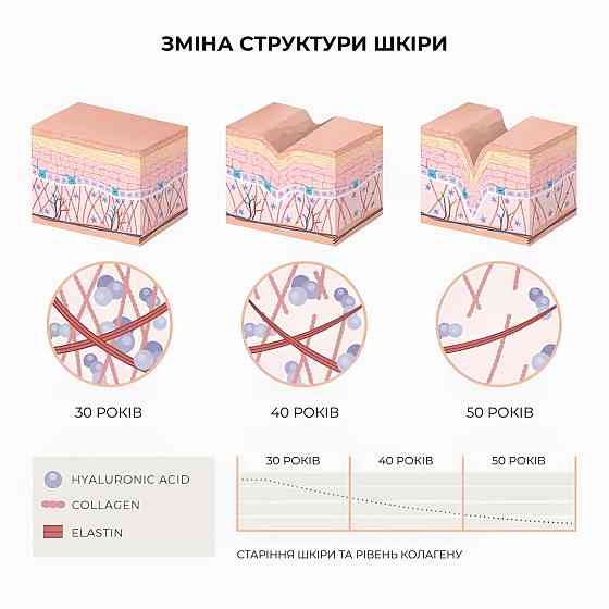 Комплекс для дворівневого оновлення та заспокоєння шкіри Hillary Dual-Level Renewal & Soothing Complex Київ