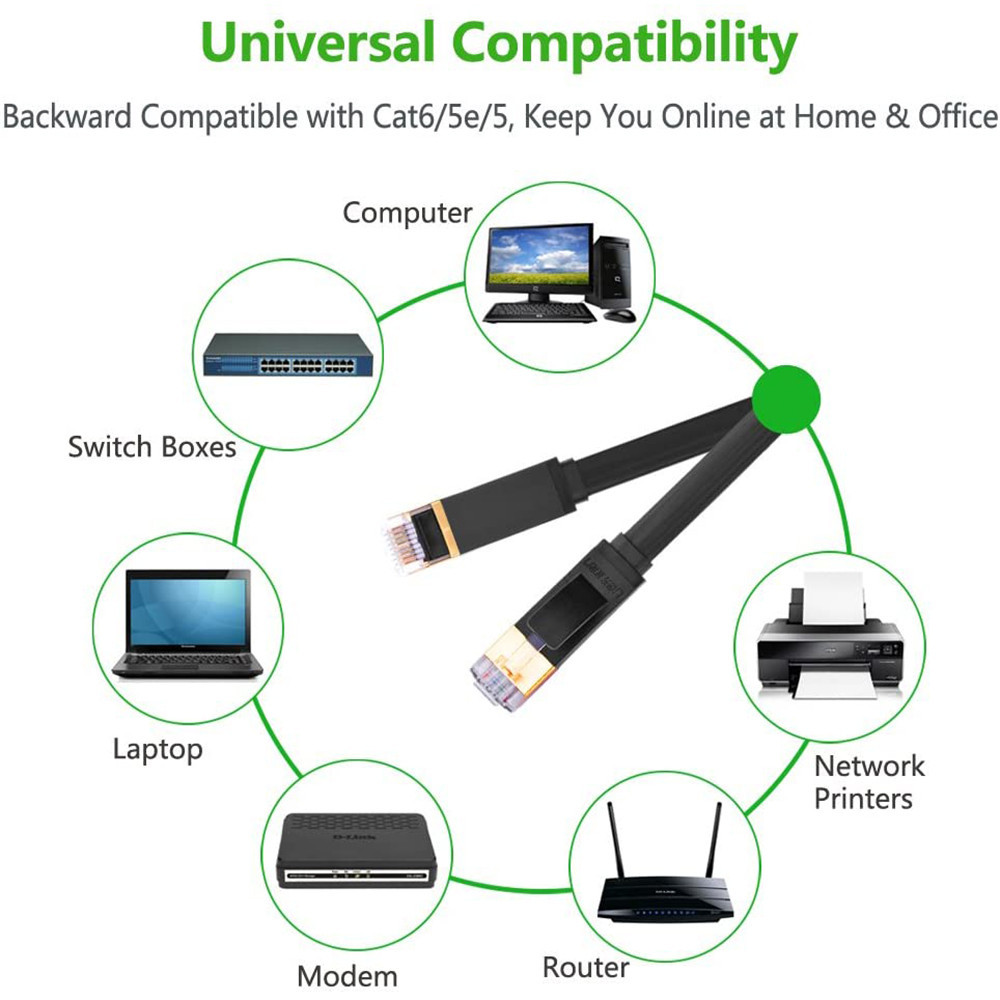 Патч-корд Ugreen NW106 прямий U/FTP (STP) мережевий кабель Ethernet Cat7 11260 (Чорний, 1 м, Плоский) Миколаїв - фото 4