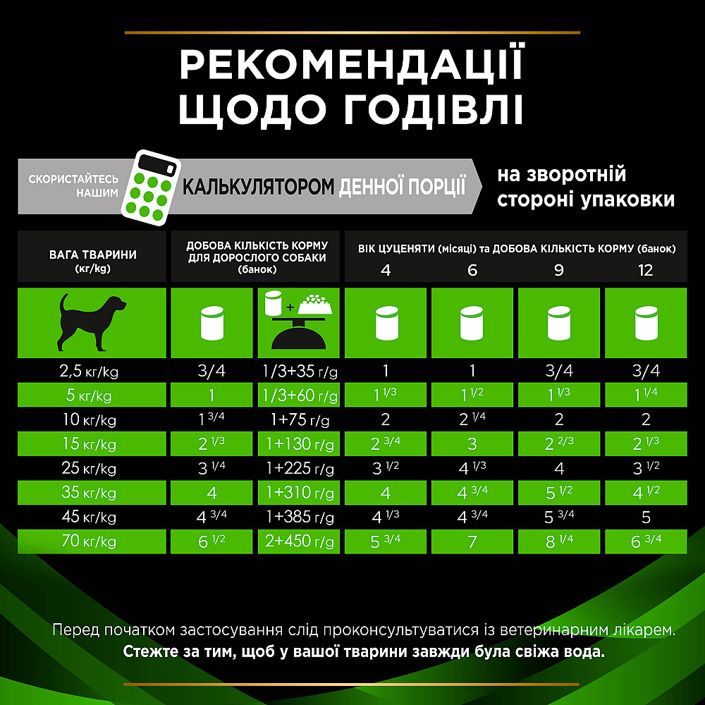 Влажный диетический корм PRO PLAN VETERINARY DIETS HA Hypoallergenic для взрослых собак и щенков для снижения признаков ингредиентной и нутриентной не Киев - изображение 8