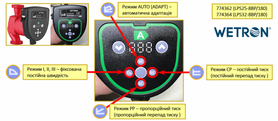 Насос циркуляційний енергоощадний 50-130 Вт Hmax 8 м Qmax 100 л/хв Ø11⁄2" 180 мм + гайки Ø1" WETRON (774362) Київ