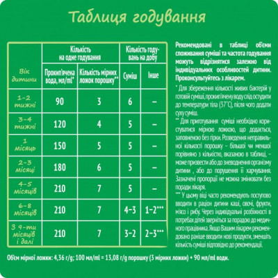 Дитяча суміш Nestogen 1 з лактобактеріями L. Reuteri з народження 1 кг (7613287103673) Вінниця - фото 8