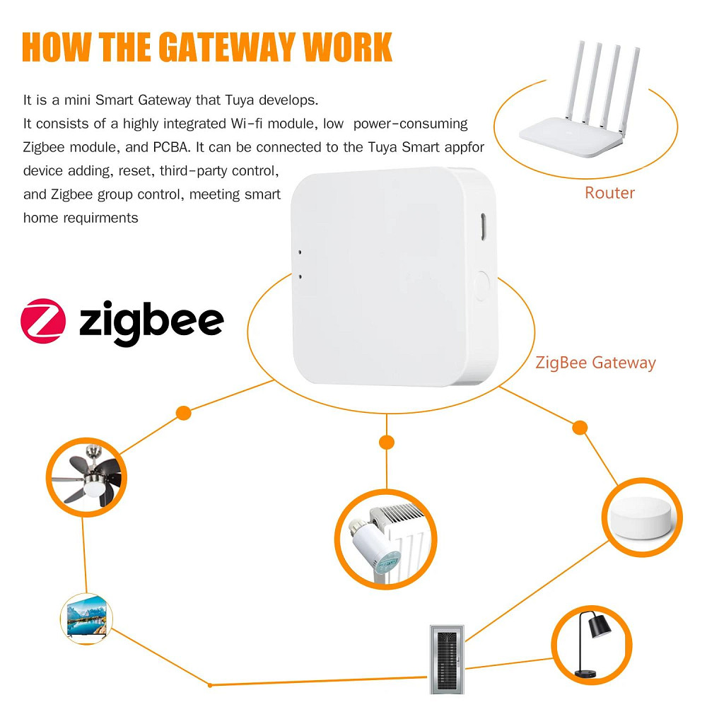 Безпровідний шлюз ZigBee TYGWZW-01N Луцьк - фото 2
