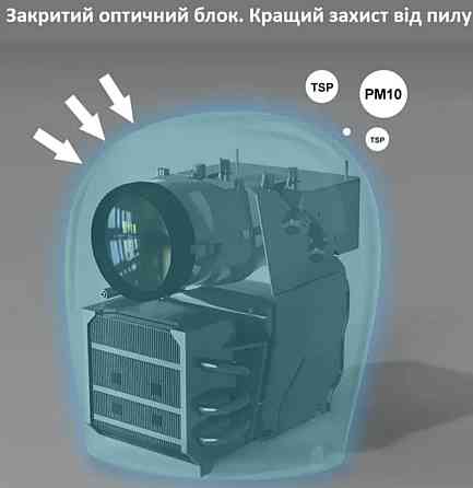 Проектор Full HD LED TouYinger H6 Pro Київ