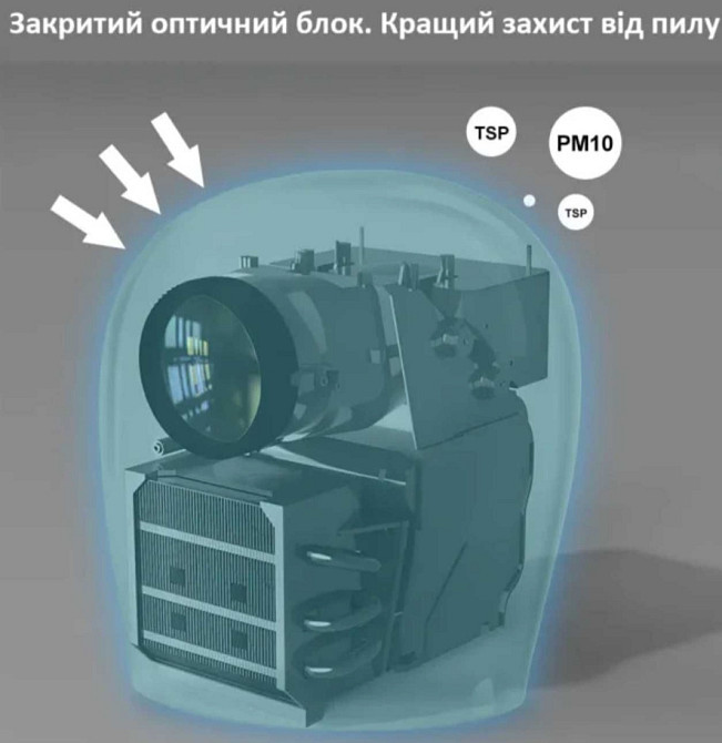 Проектор Full HD LED TouYinger H6 Pro Киев - изображение 3