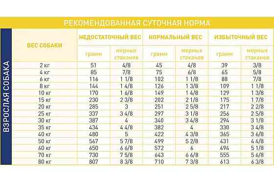 Роуал Canin Cardiac (Рояв Канін Кардіак) сухий корм для собак при серцевій недостатності 2 кг. Запоріжжя