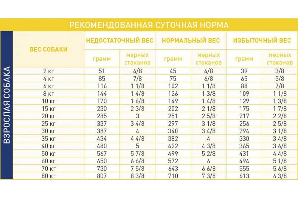 Роуал Canin Cardiac (Рояв Канін Кардіак) сухий корм для собак при серцевій недостатності 2 кг. Запоріжжя - фото 6