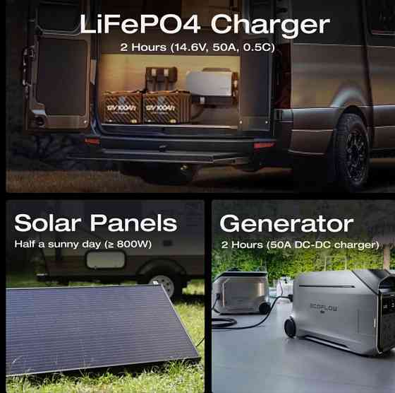 Ecoflow 12V 100Ah LiFePO4 аккумулятор батарея Оригинал из США. Харьков