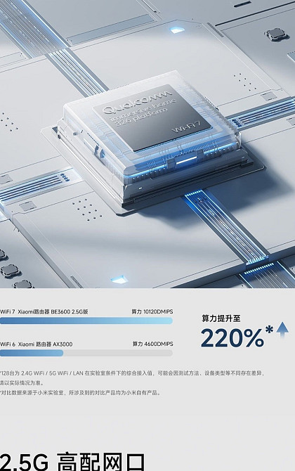 Роутер Новый Xiaomi be3600 ( 2.5 gb) Киев - изображение 7