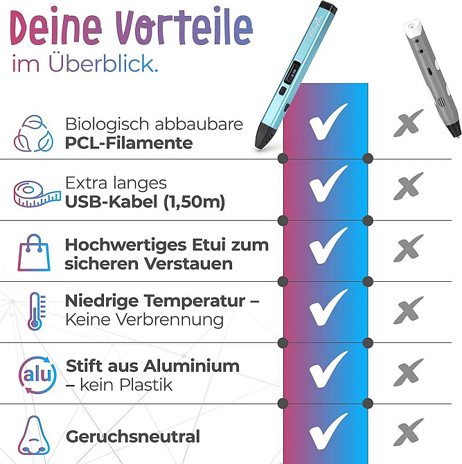 Премиум 3D ручка Filapen с филаментами, кейсом, шаблоны, набор для 3D рисования для детей и взрослых PCL USB-C Киев - изображение 6