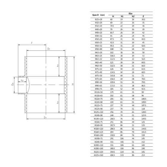 Трійник редукційний ПВХ Aquaviva, d50х25 мм Київ