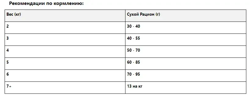 Hills PD Feline c/d Multicare Chicken (Хиллс ПД Филайн ц/д Мультикеа) для котов для мочевыводящих путей 8 кг. Запорожье - изображение 9