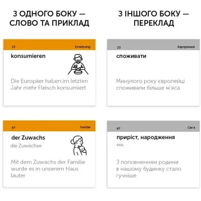 Навчальний набір English Student Картки для вивчення німецької мови середній рівень В1.2 (укр.) (591226009) Вінниця - фото 2