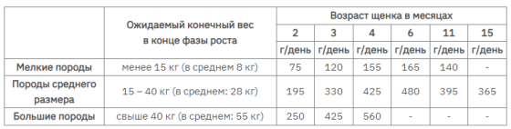 MERA Exklusiv Sensitive Puppy Turkey Rice (Мера Сенситив Паппі Індичка Рис) сухий корм для цуценят 15 кг Запоріжжя