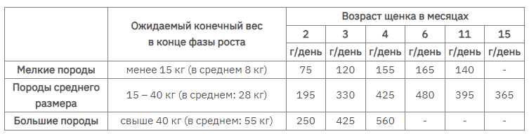 MERA Exklusiv Sensitive Puppy Turkey Rice (Мера Сенситив Паппі Індичка Рис) сухий корм для цуценят 15 кг Запоріжжя - фото 2