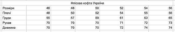 Військова тактична оливкова флісова кофта на змійці чоловіча тепла фліска тактична демісезонна кофта   WAR Львів