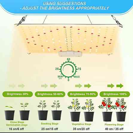Лампа Quantum Board Samsung LM301B 800W з димером. Фітолампа для рослин із повним спектром. Київ