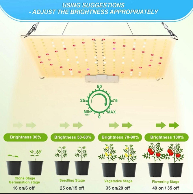 Лампа Quantum Board Samsung LM301B 800W з димером. Фітолампа для рослин із повним спектром. Київ - фото 4