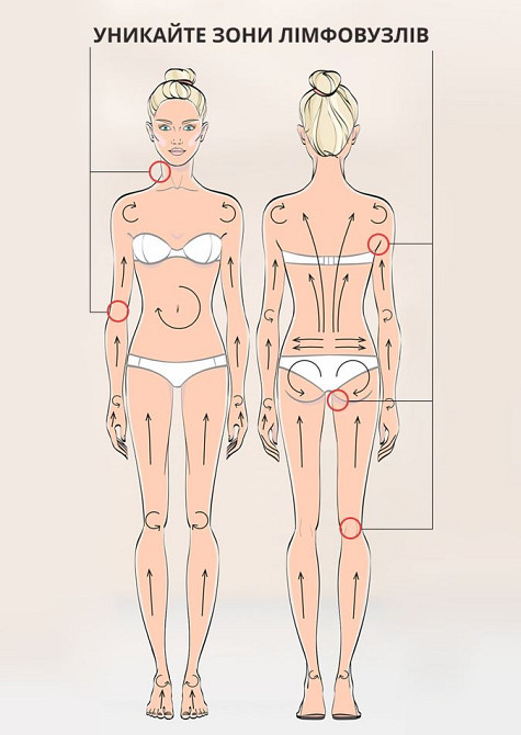 Холодный антицеллюлитный массажный набор Масло+Мини-щетка Reclaire cosmetics Киев - изображение 4