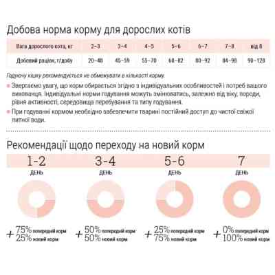 Сухий корм для кішок Home Food Hypoallergenic For sterilised морський коктейль 1.6 кг (4820235020200) Вінниця
