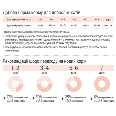 Сухий корм для кішок Home Food Hypoallergenic For sterilised морський коктейль 1.6 кг (4820235020200) Вінниця - фото 6