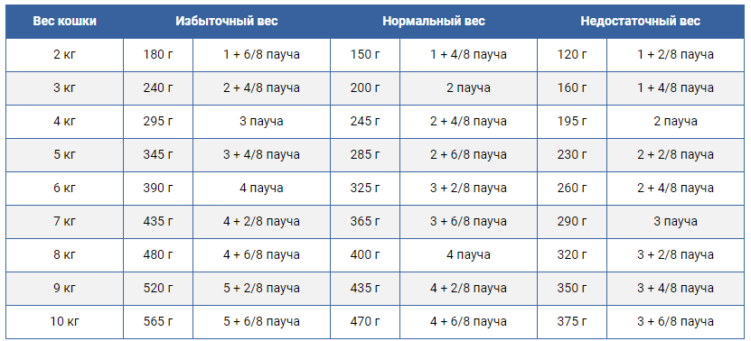 Royal Canin Neutered Maintenance(Роял Канин Ньютед Мэйнтенанс) влажный корм для стерилизованных кошек 85гх12шт Запорожье - изображение 6