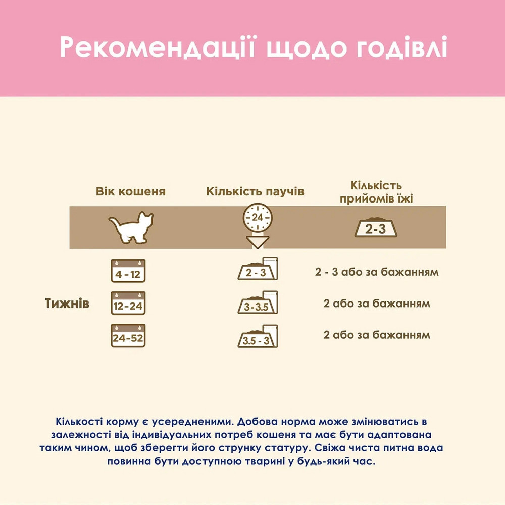 Вологий корм CAT CHOW Kitten для кошенят, шматочки в желе, з індичкою та цукіні, 85 г Київ - фото 5