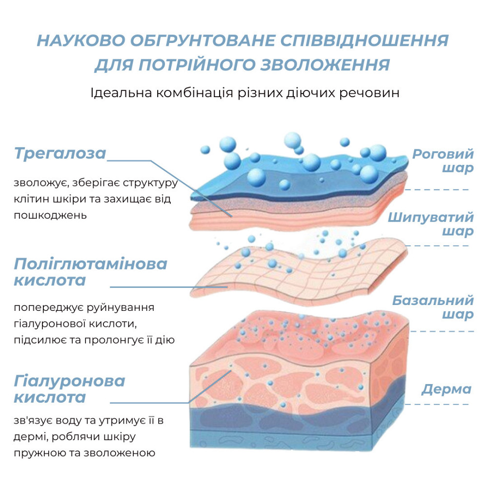 Гіалуронова зволожуюча сироватка Hillary Pure Hyaluronic, 30 мл Київ - фото 7