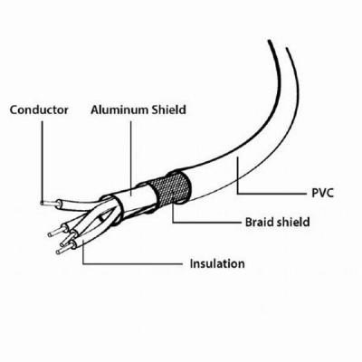 Дата кабель USB 2.0 AM/AF 0.15m Cablexpert (CCP-USB2-AMAF-0.15M) Вінниця - фото 3