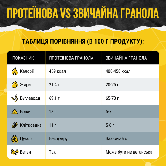 Набор для роста и восстановления волос с протеиновой гранолой Hillary Hair Growth & Recovery Set with Gregory Mill Protein Granola Киев