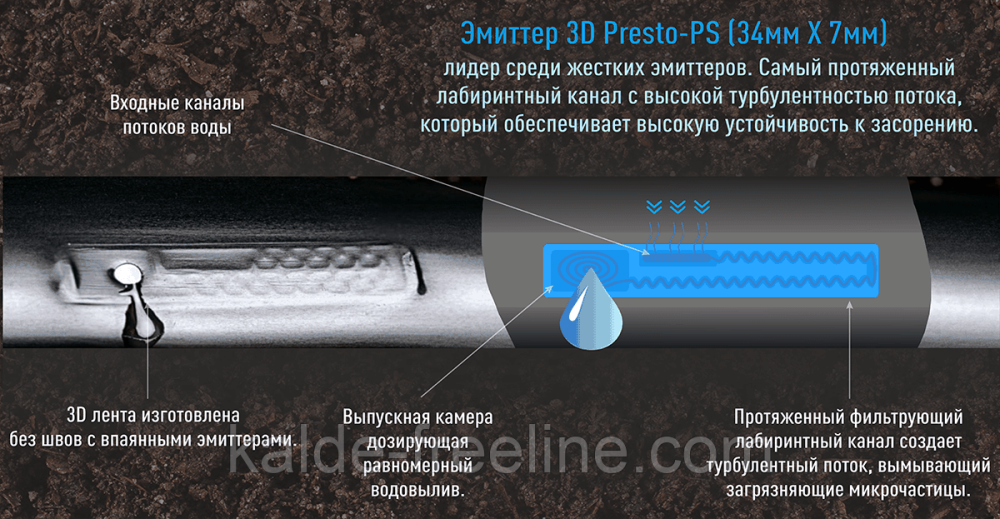 Крапельна стрічка Presto-PS евіттерна 3D Tube крапельниці через 20 см, витрата 2.7 л/год, довжина 2000 м (3D-20-2000) Харків - фото 2
