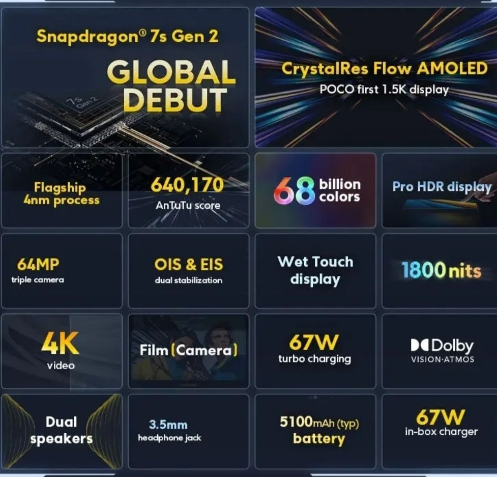 Смартфон: POCO X6 c Snapdragon 7s Gen 2 120Hz. Flow AMOLED ,12/256Gb. Киев - изображение 2