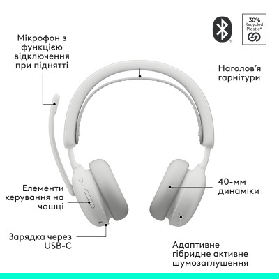 Наушники Logitech Zone Wireless 2 ES Off-White (981-001508) Вінниця - фото 10