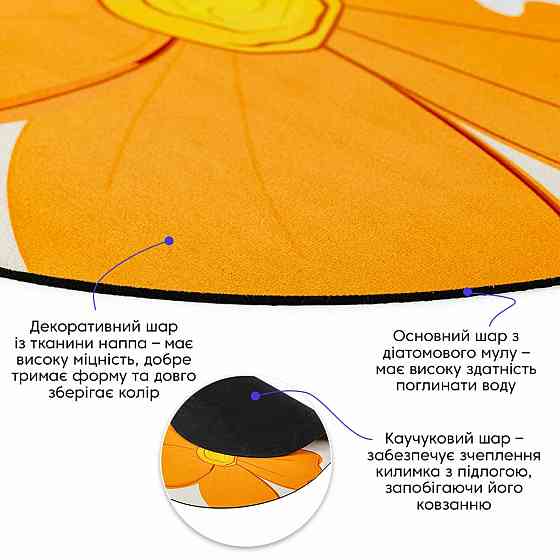 Вологопоглинаючий килимок 50х80х3мм SW-00002546 Київ